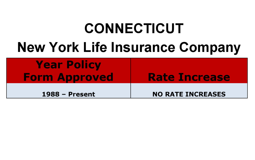Connecticut New York Life Long-term care insurance rate increase history chart