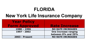 new york life long term care insurance rate increase Florida image