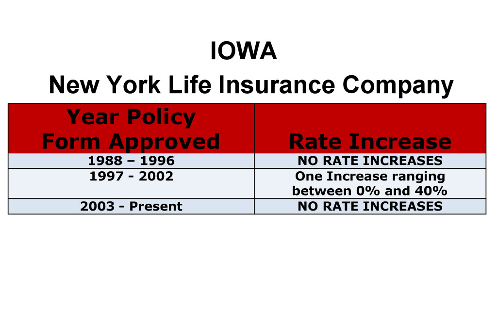 New York Life Long Term Care Insurance Rate Increases Iowa image