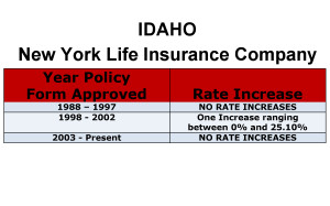 New York Life Long-Term Care Insurance Rate Increases Idaho image