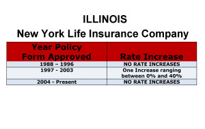 New York Life Long Term Care Insurance Rate Increase Illinois image