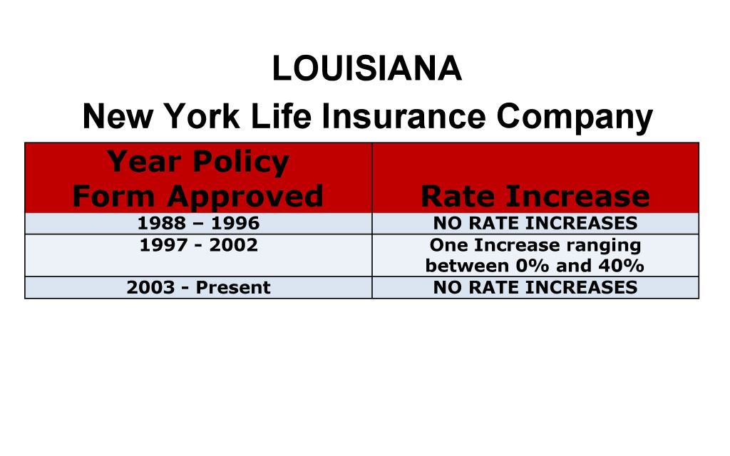 New York Life Long Term Care Insurance Rate Increases Louisiana image