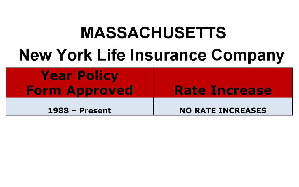 New York Life Long Term Care Insurance Rate Increases Massachusetts image