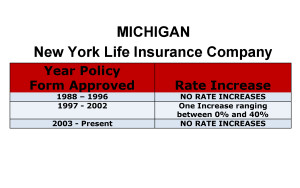 New York Life Long Term Care Insurance Rate Increases Michigan image
