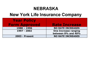 New York Life Long Term Care Insurance Rate Increases Nebraska image