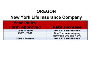 New York Life Long Term Care Insurance Rate Increases Oregon image