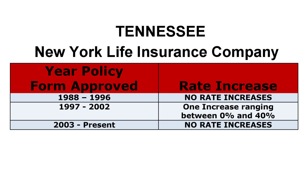 New York Life Long Term Care Insurance Rate Increases Tennessee image