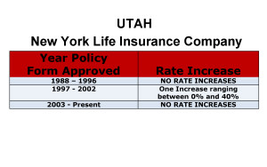 New York Life Long Term Care Insurance Rate Increases Utah image