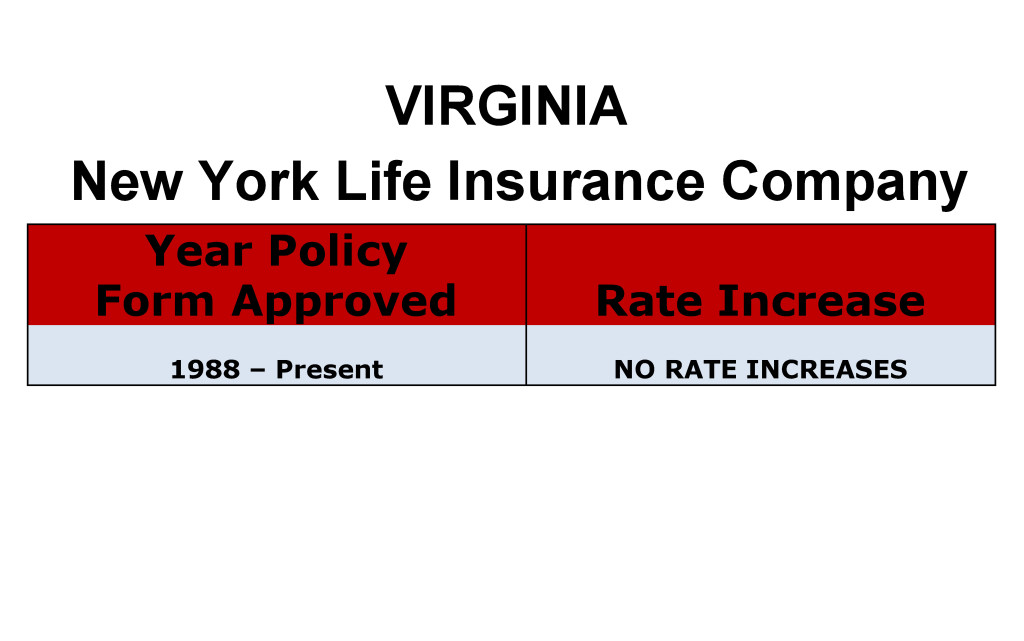 New York Life Long Term Care Insurance Rate Increases Virginia image