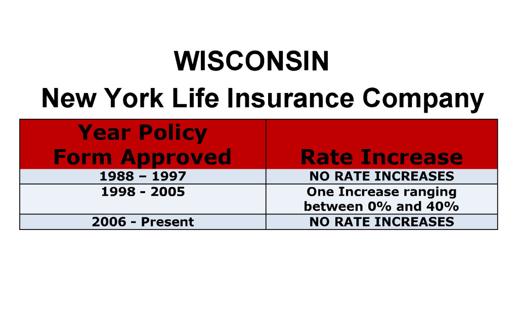 New York Life Long Term Care Insurance Rate Increases Wisconsin image