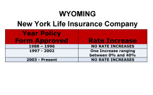 New York Life Long Term Care Insurance Rate Increases Wyoming image