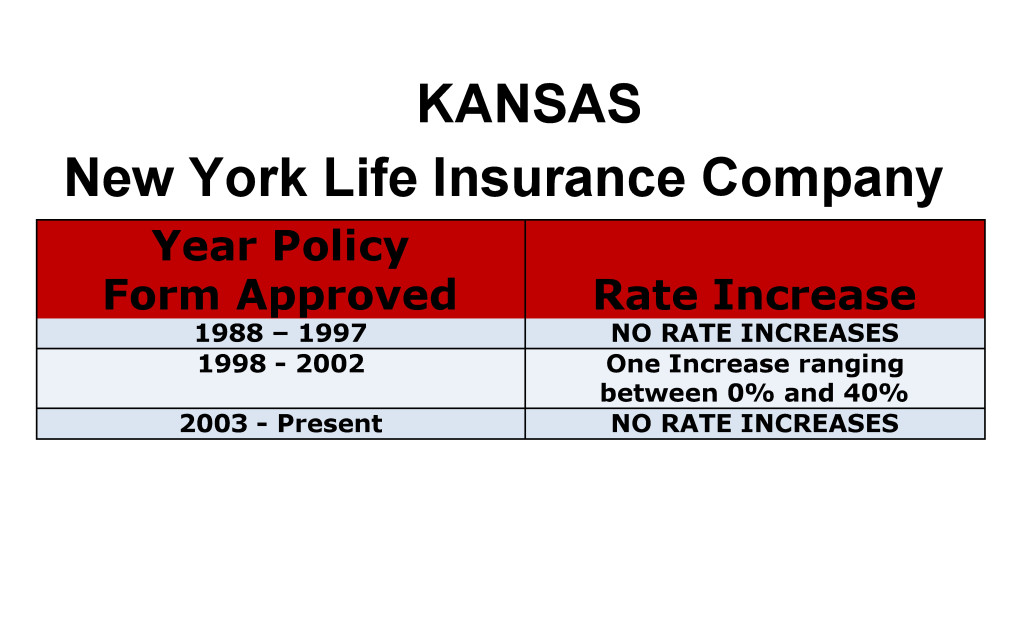 New York Life Long Term Care Insurance Rate Increases Kansas