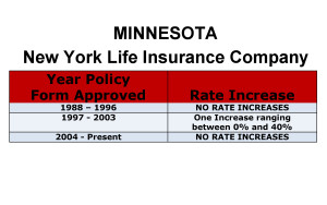 New York Life Long Term Care Insurance Rate Increases Minnesota image