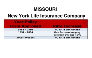 New York Life Long Term Care Insurance Rate Increases Missouri image