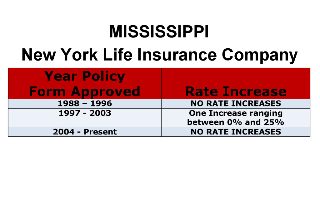New York Life Long Term Care Insurance Rate Increases Mississippi image