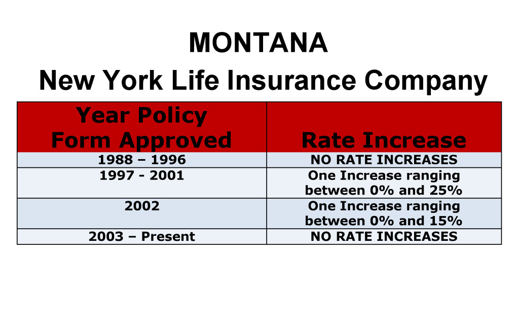 New York Life Long Term Care Insurance Rate Increases Montana image