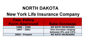 New York Life Long Term Care Insurance Rate Increases North Dakota image