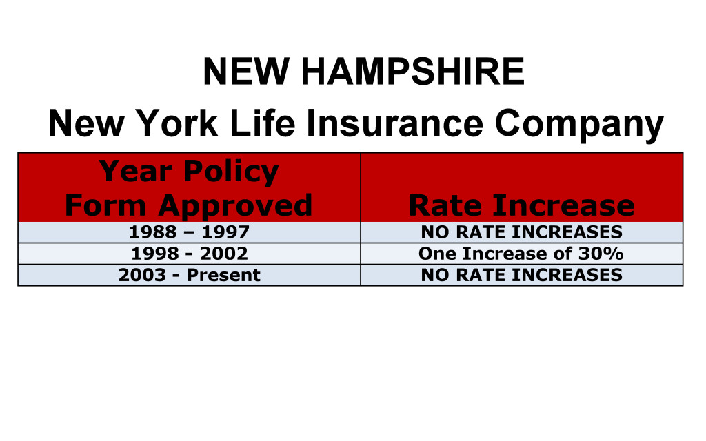 New York Life Long Term Care Insurance Rate Increases New Hampshire image