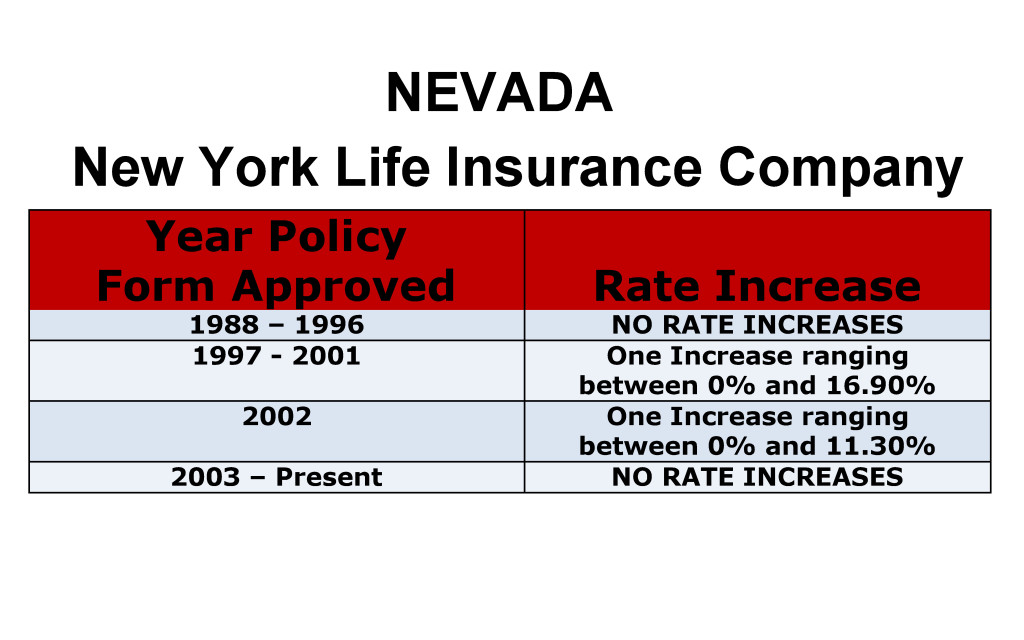 New York Life Long Term Care Insurance Rate Increases Nevada image