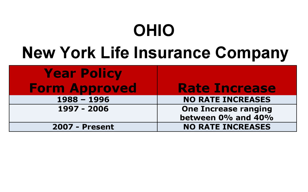New York Life Long Term Care Insurance Rate Increases Ohio image