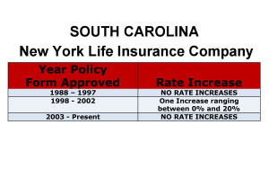 New York Life Long Term Care Insurance Rate Increases South Carolina