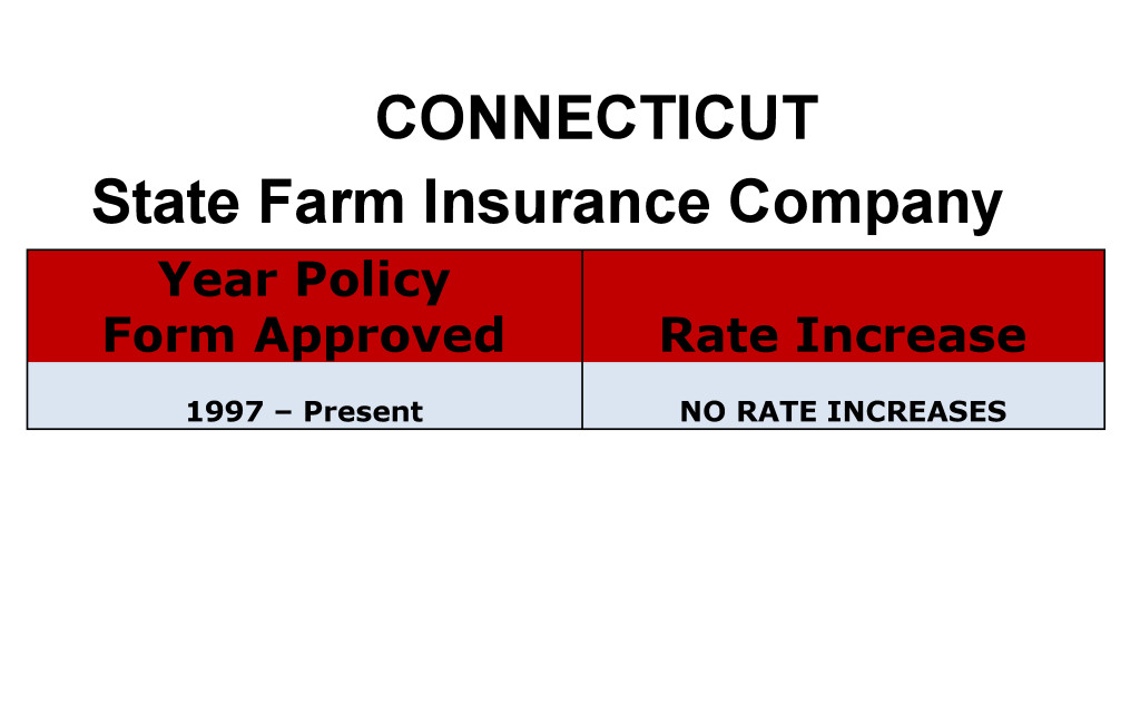 Connecticut State Farm Long-term care insurance rate increase history chart