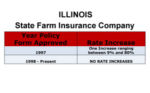 State Farm Long Term Care Insurance Rate Increases Illinois image
