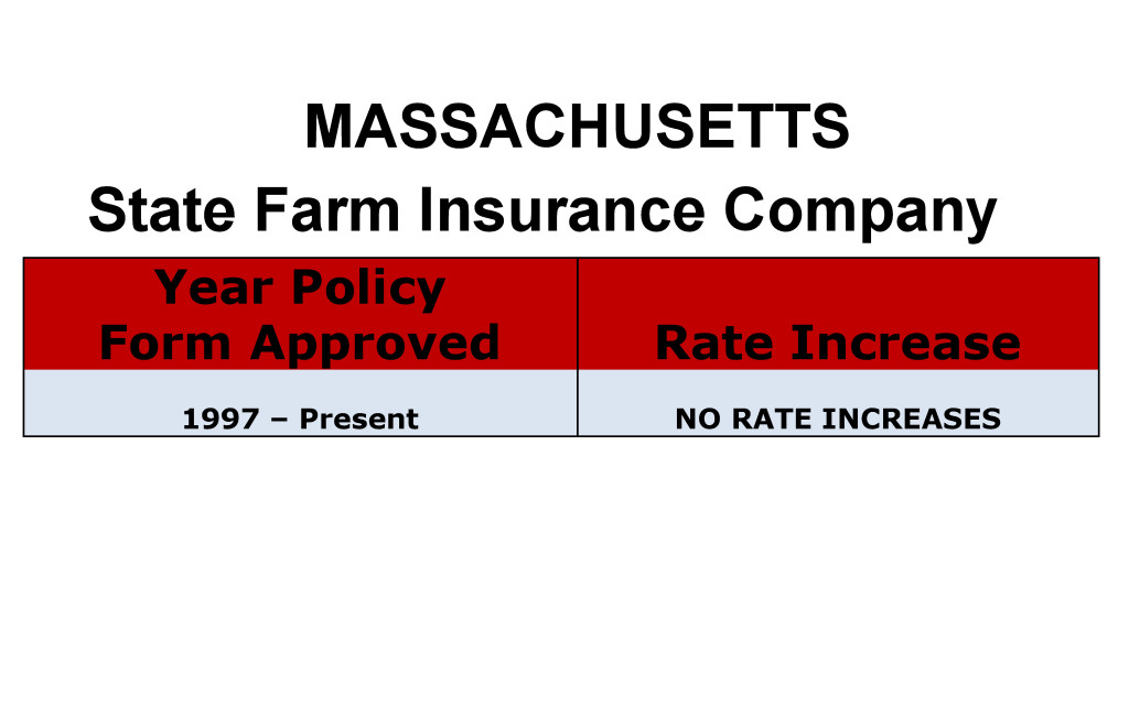 State Farm Long Term Care Insurance Rate Increases Massachusetts image