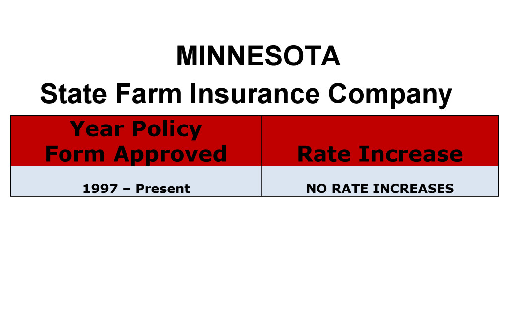 State Farm Long Term Care Insurance Rate Increases Minnesota image