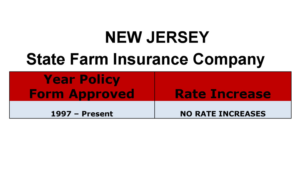 State Farm Long Term Care Insurance Rate Increases New Jersey image