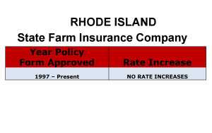 State Farm Long Term Care Insurance Rate Increases Rhode Island image