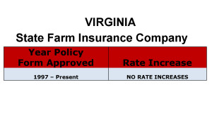 State Farm Long Term Care Insurance Rate Increases Virginia image