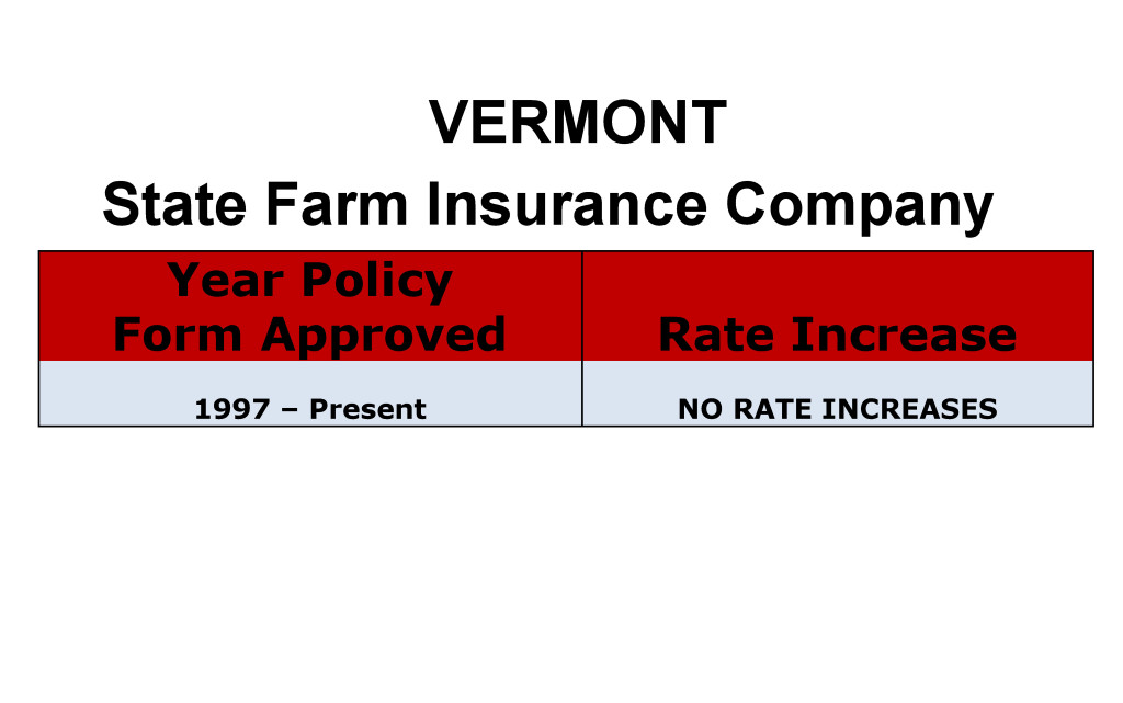 State Farm Long Term Care Insurance Rate Increases Vermont image