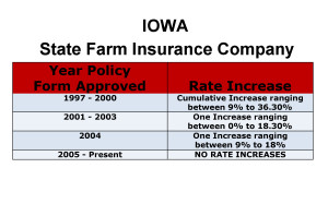 https://ltcfacts.org/long-term-care-insurance/state-farm-long-term-care-insurance-rate-increases-iowa/