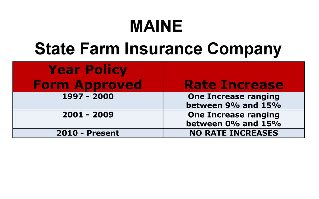 State Farm Long Term Care Insurance Rate Increases Maine image
