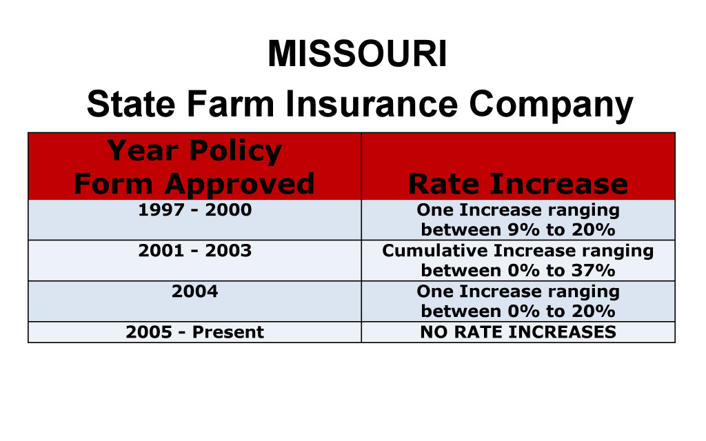 State Farm Long Term Care Insurance Rate Increases Missouri image