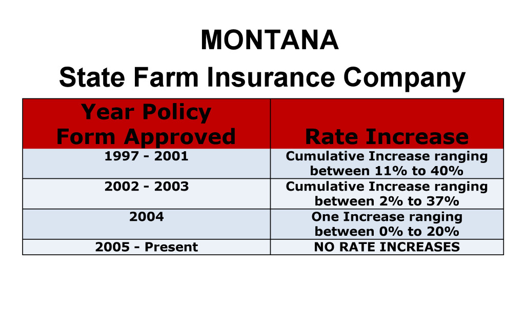 State Farm Long Term Care Insurance Rate Increases Montana image