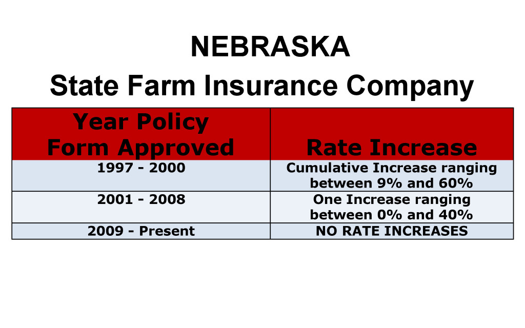 State Farm Long Term Care Insurance Rate Increases Nebraska image