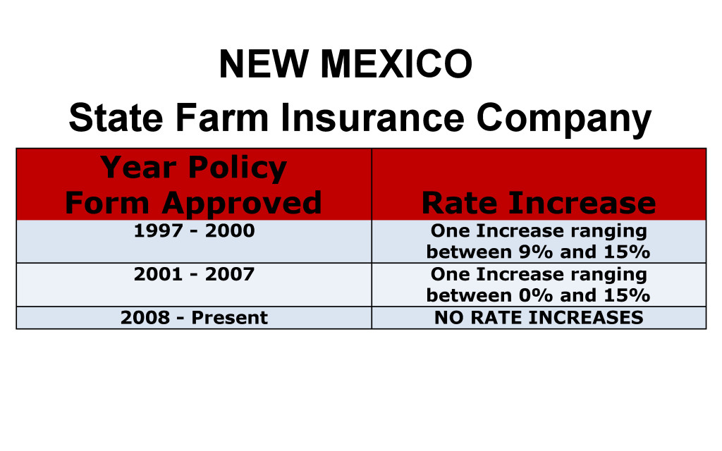 State Farm Long Term Care Insurance Rate Increases New Mexico image