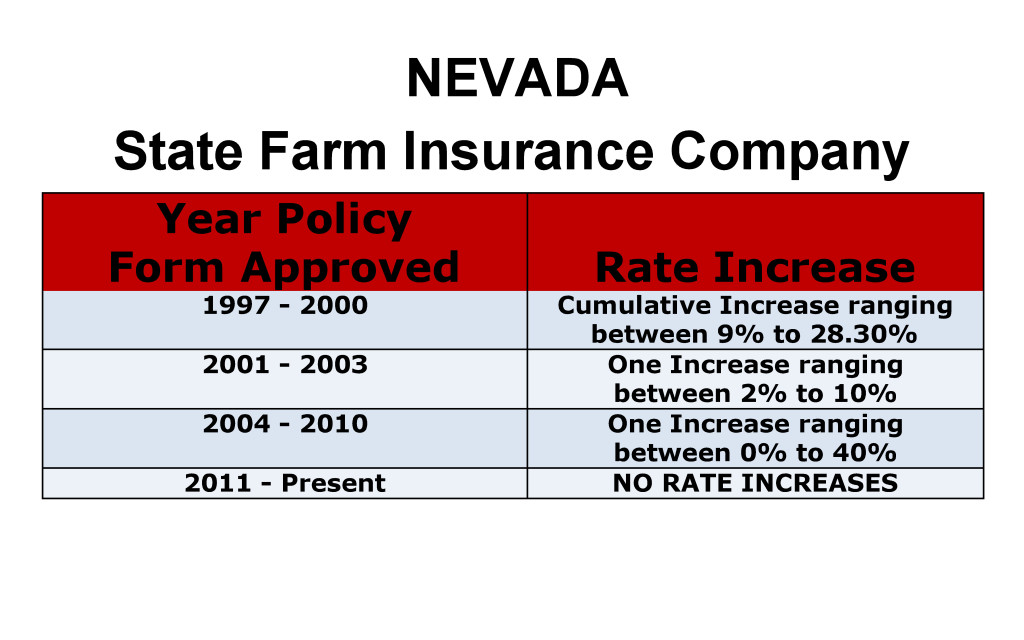 State Farm Long Term Care Insurance Rate Increases Nevada image