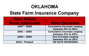 State Farm Long Term Care Insurance Rate Increases Oklahoma image