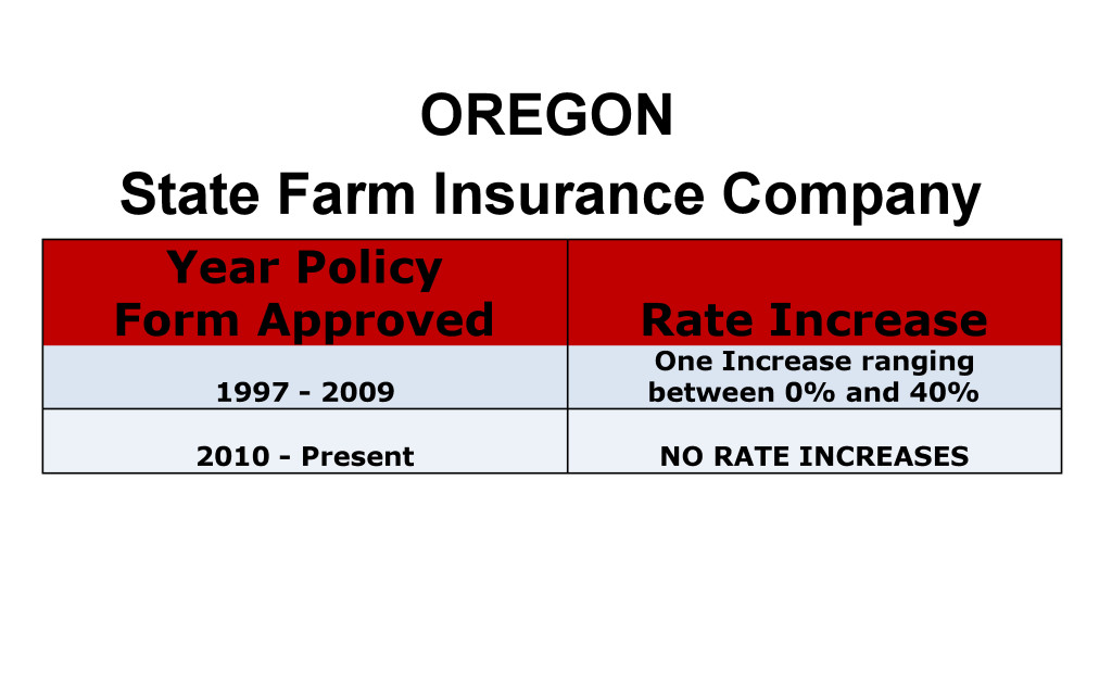 State Farm Long Term Care Insurance Rate Increases Oregon image