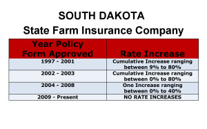 State Farm Long Term Care Insurance Rate Increases South Dakota image