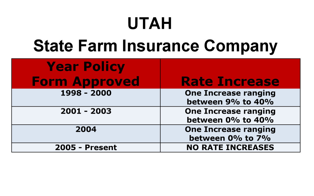 State Farm Long Term Care Insurance Rate Increases Utah image