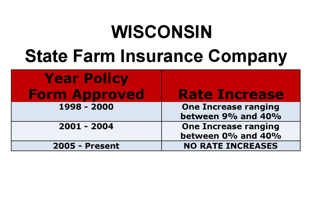 State Farm Long Term Care Insurance Rate Increases Wisconsin image