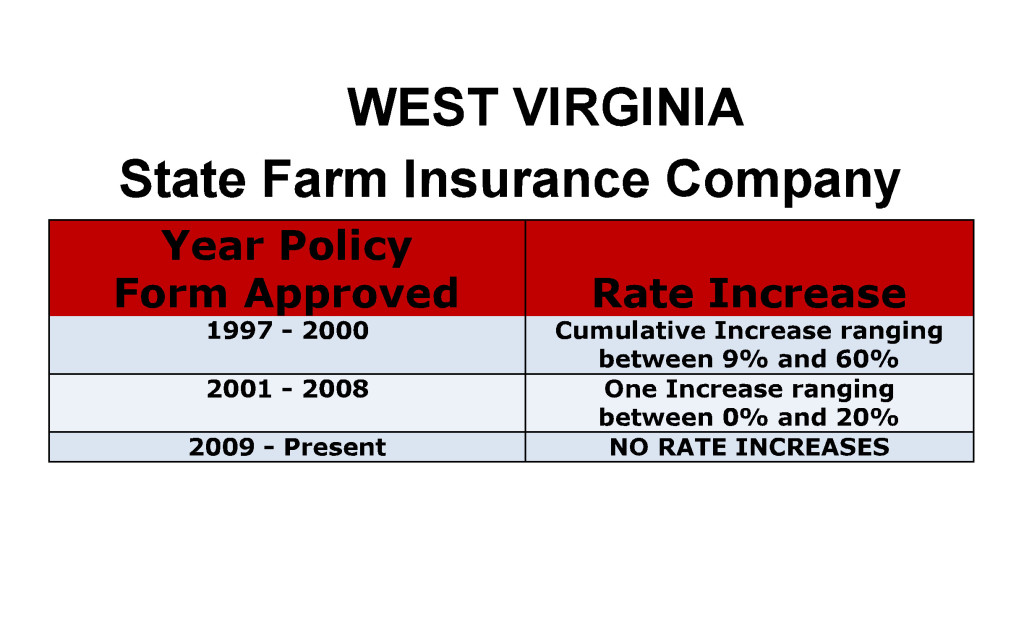 State Farm Long Term Care Insurance Rate Increases West Virginia image