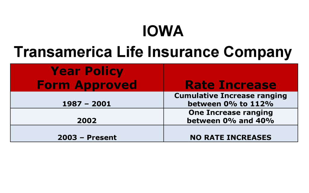 Transamerica Long Term Care Insurance Rate Increases Iowa image
