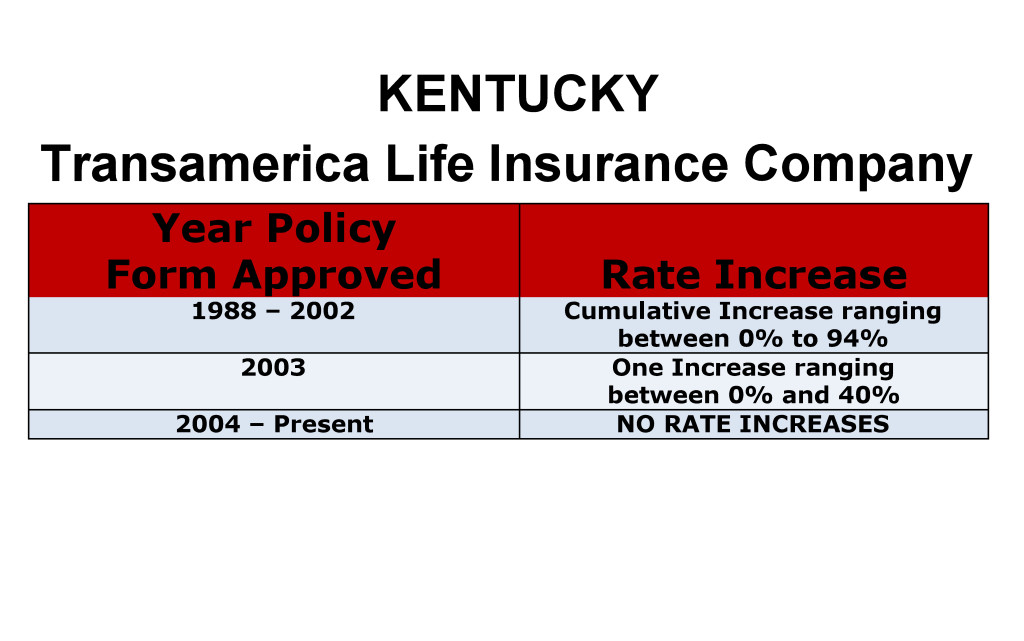 Transamerica Long Term Care Insurance Rate Increases Kentucky image