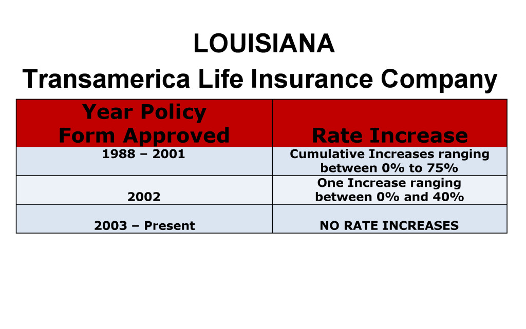 Transamerica Long Term Care Insurance Rate Increases Louisiana image