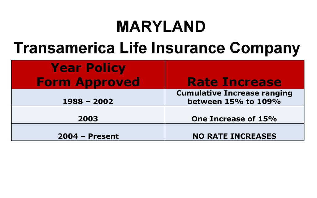 Transamerica Long Term Care Insurance Rate Increases Maryland image